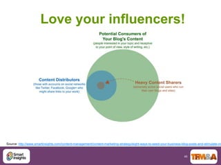 Love your influencers!




Source: http://www.smartinsights.com/content-management/content-marketing-strategy/eight-ways-t...