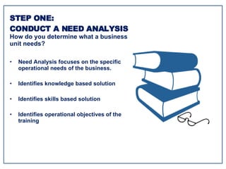 Need Analysis focuses on the specific operational needs of the business. Identifies knowledge based solution Identifies skills based solution Identifies operational objectives of the training STEP ONE: CONDUCT A NEED ANALYSIS How do you determine what a business unit needs? 