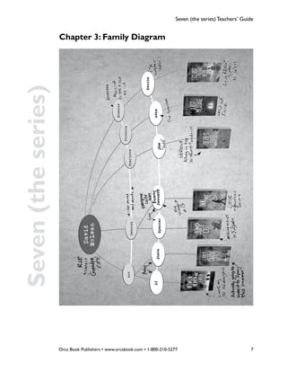 FAMILY TREE FINAL.pdf   1    05/07/12   1:39 PM
                                                               Seven (the series)
                                                                                                    David
                                                                                                   McLean


                                                                                                                                                          Suzanne

                                                                                                                                               Victoria
                                                                      Ann                                                        Charlotte
                                                                                                        Deborah



                                                                                                                                                                    Rennie

                                                                 DJ                                                                                       Adam
                                                                                       Steve                 Spencer   Bernard           Jim
                                                                                                                                                                             Chapter 3: Family Diagram




Orca Book Publishers • www.orcabook.com • 1-800-210-5277
7
                                                                                                                                                                                                         Seven (the series) Teachers’ Guide
 