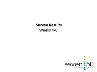 Survey Results
Weeks 4-6
 