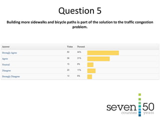 Building more sidewalks and bicycle paths is part of the solution to the traffic congestion
problem.
Question 5
 