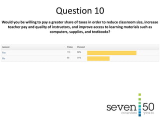Would you be willing to pay a greater share of taxes in order to reduce classroom size, increase
teacher pay and quality of instructors, and improve access to learning materials such as
computers, supplies, and textbooks?
Question 10
 