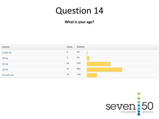 What is your age?
Question 14
 