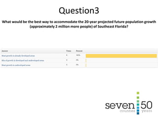 What would be the best way to accommodate the 20-year projected future population growth
(approximately 2 million more people) of Southeast Florida?
Question3
 