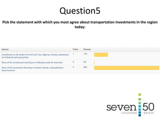 Pick the statement with which you most agree about transportation investments in the region
today:
Question5
 