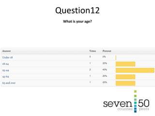 What is your age?
Question12
 