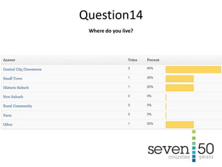 Where do you live?
Question14
 