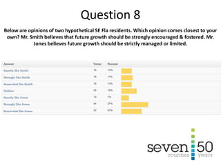 Below are opinions of two hypothetical SE Fla residents. Which opinion comes closest to your
own? Mr. Smith believes that future growth should be strongly encouraged & fostered. Mr.
Jones believes future growth should be strictly managed or limited.
Question 8
 