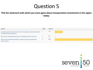 Pick the statement with which you most agree about transportation investments in the region
today:
Question 5
 