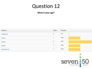 What is your age?
Question 12
 