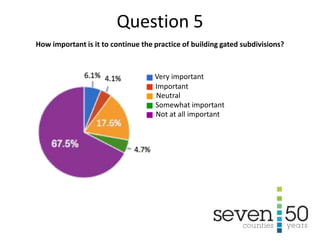 How important is it to continue the practice of building gated subdivisions?
17.6%
Very important
Important
Neutral
Not at all important
Somewhat important
Question 5
 