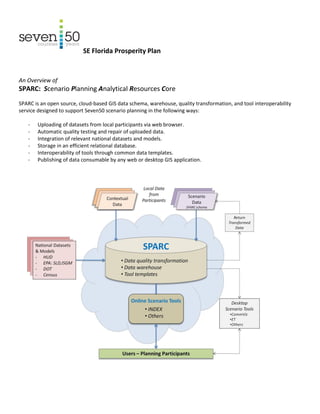 SE Florida Prosperity Plan


An Overview of
SPARC: Scenario Planning Analytical Resources Core
SPARC is an open source, cloud-based GIS data schema, warehouse, quality transformation, and tool interoperability
service designed to support Seven50 scenario planning in the following ways:

   -   Uploading of datasets from local participants via web browser.
   -   Automatic quality testing and repair of uploaded data.
   -   Integration of relevant national datasets and models.
   -   Storage in an efficient relational database.
   -   Interoperability of tools through common data templates.
   -   Publishing of data consumable by any web or desktop GIS application.
 