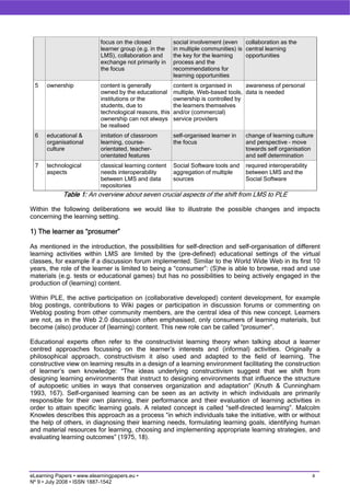 On the way towards Personal Learning Environments: Seven crucial aspects