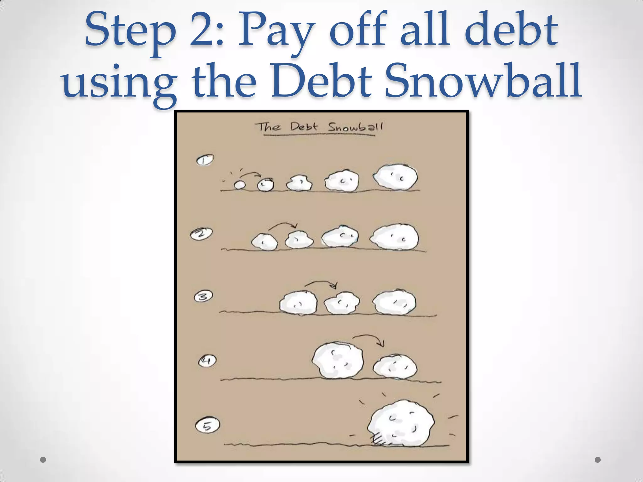Step 2: Pay off all debt
using the Debt Snowball

 