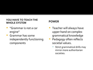 YOU HAVE TO TEACH THE WHOLE SYSTEM “ Grammar is not a car engine” Grammar has some independently functioning components POWER Teacher will always have upper hand on complex grammatical knowledge Pedagogy often reflects societal values.  Strict grammatical drills may mirror more authoritarian societies. 