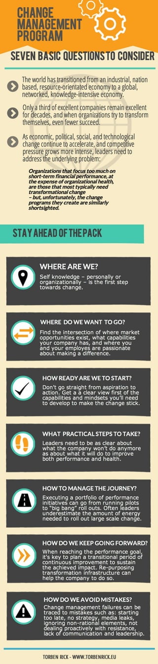 Infographic: Seven basic change management questions to consider
