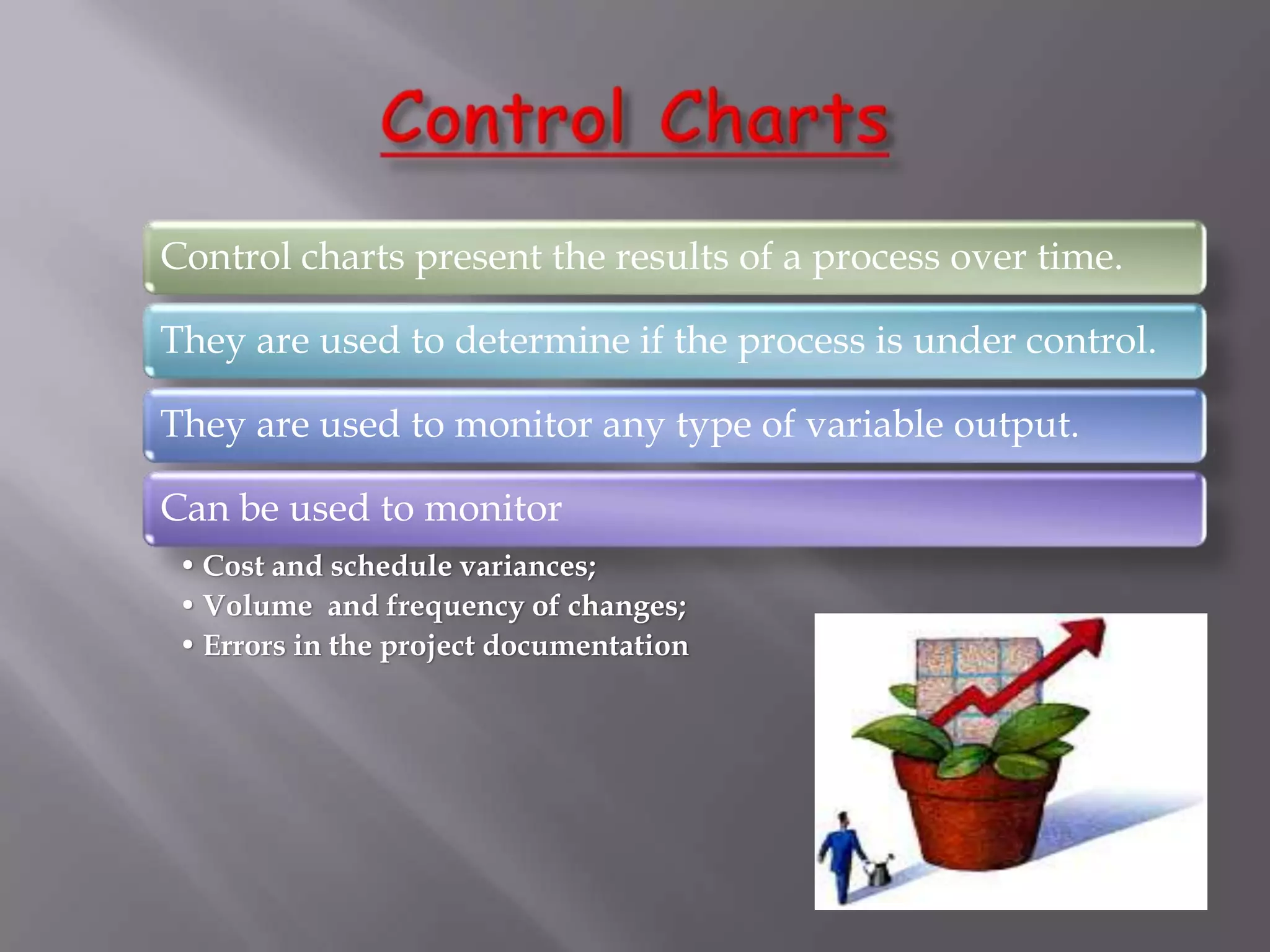 Control Charts