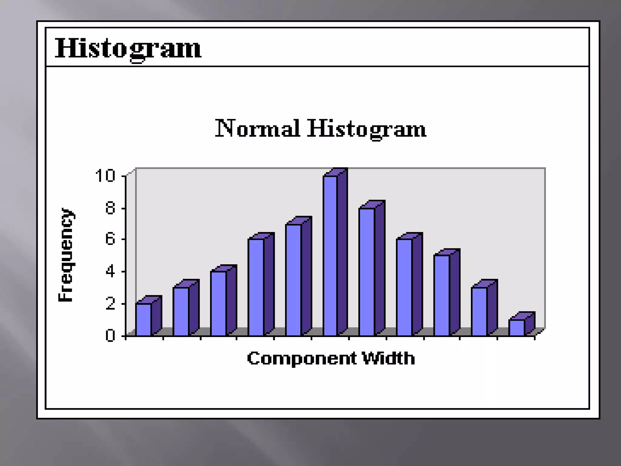 Histograms provide the easiest way to evaluate the distribution of data.