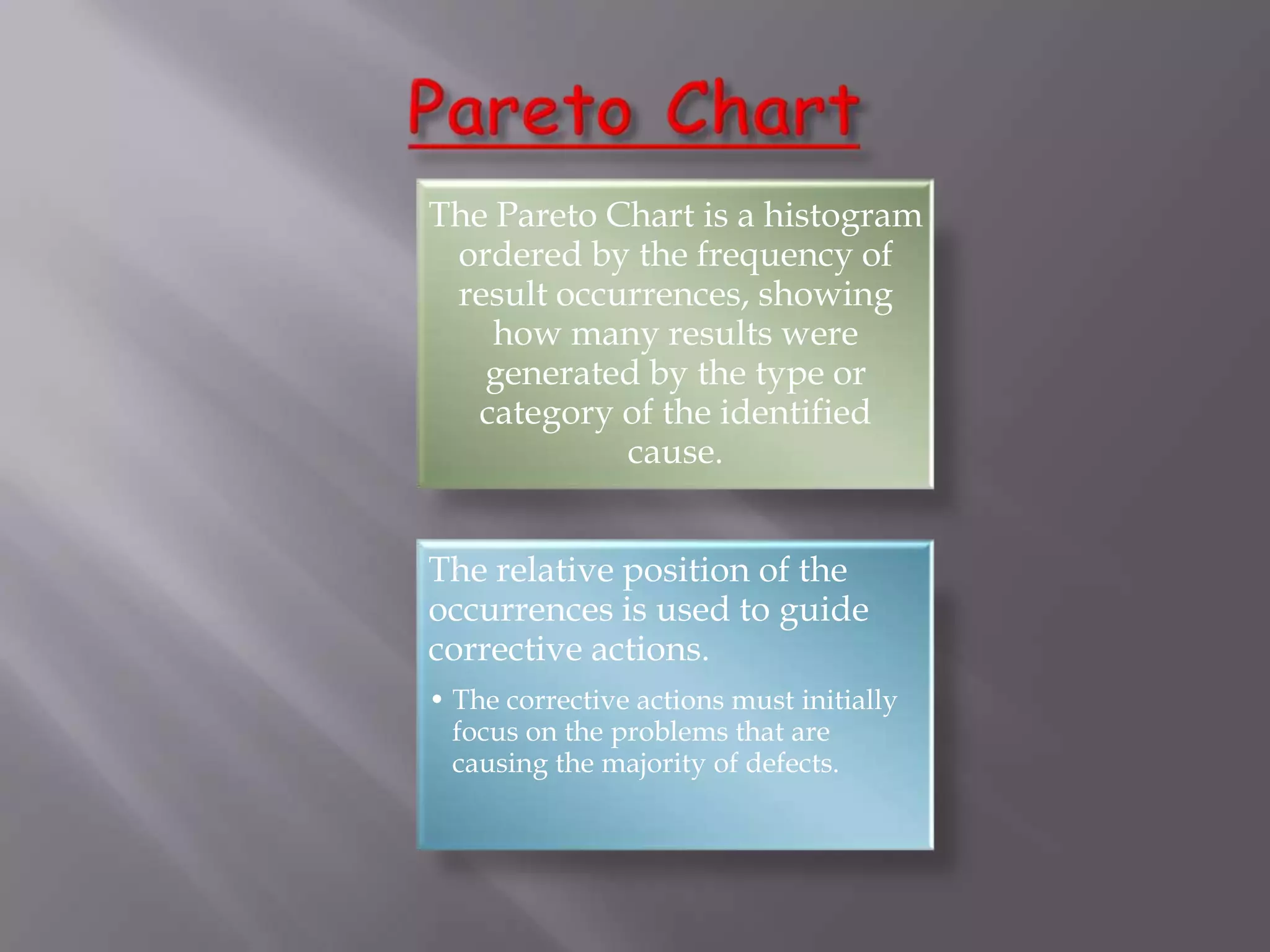 Pareto Chart