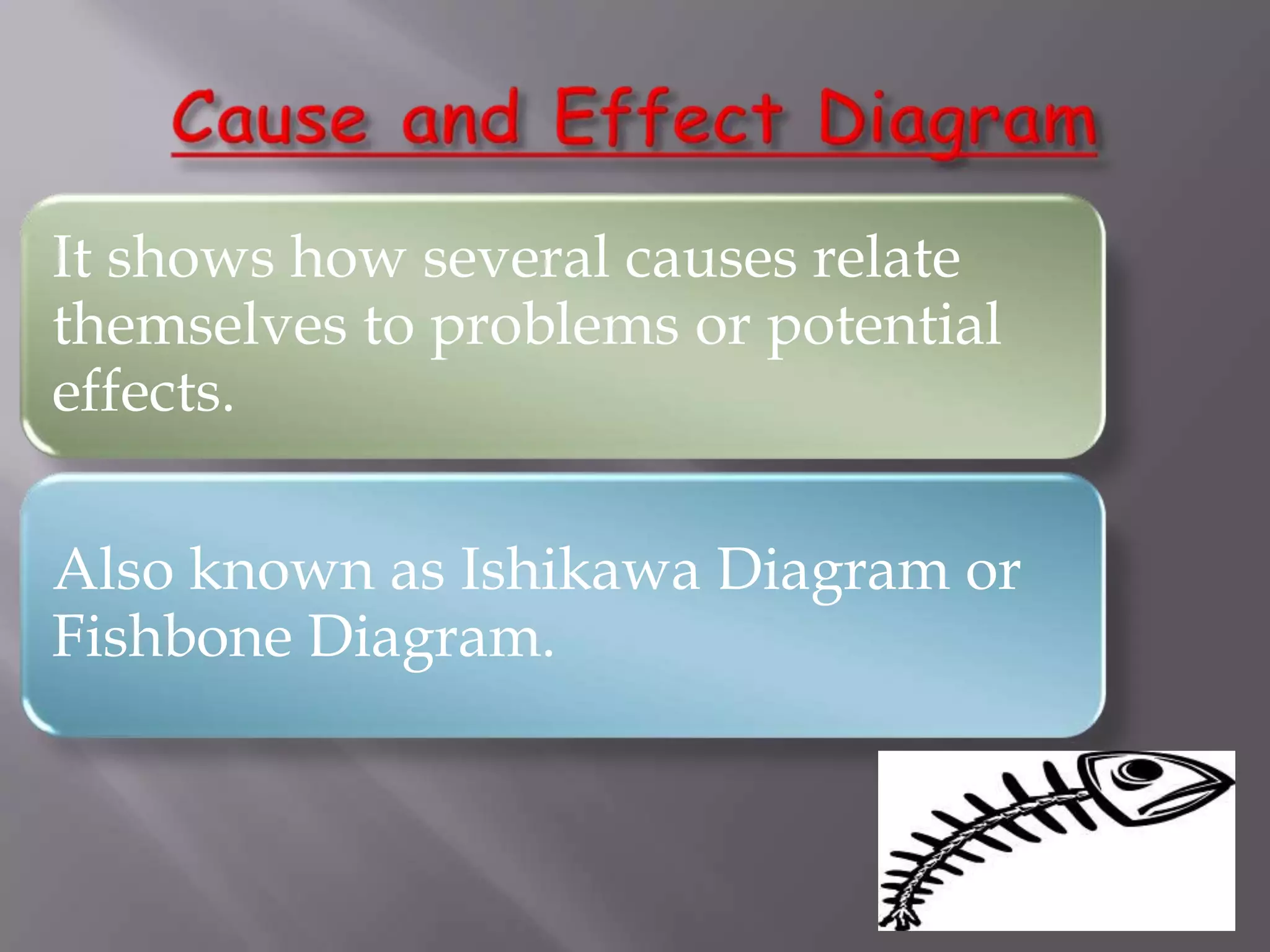 Cause and Effect Diagram