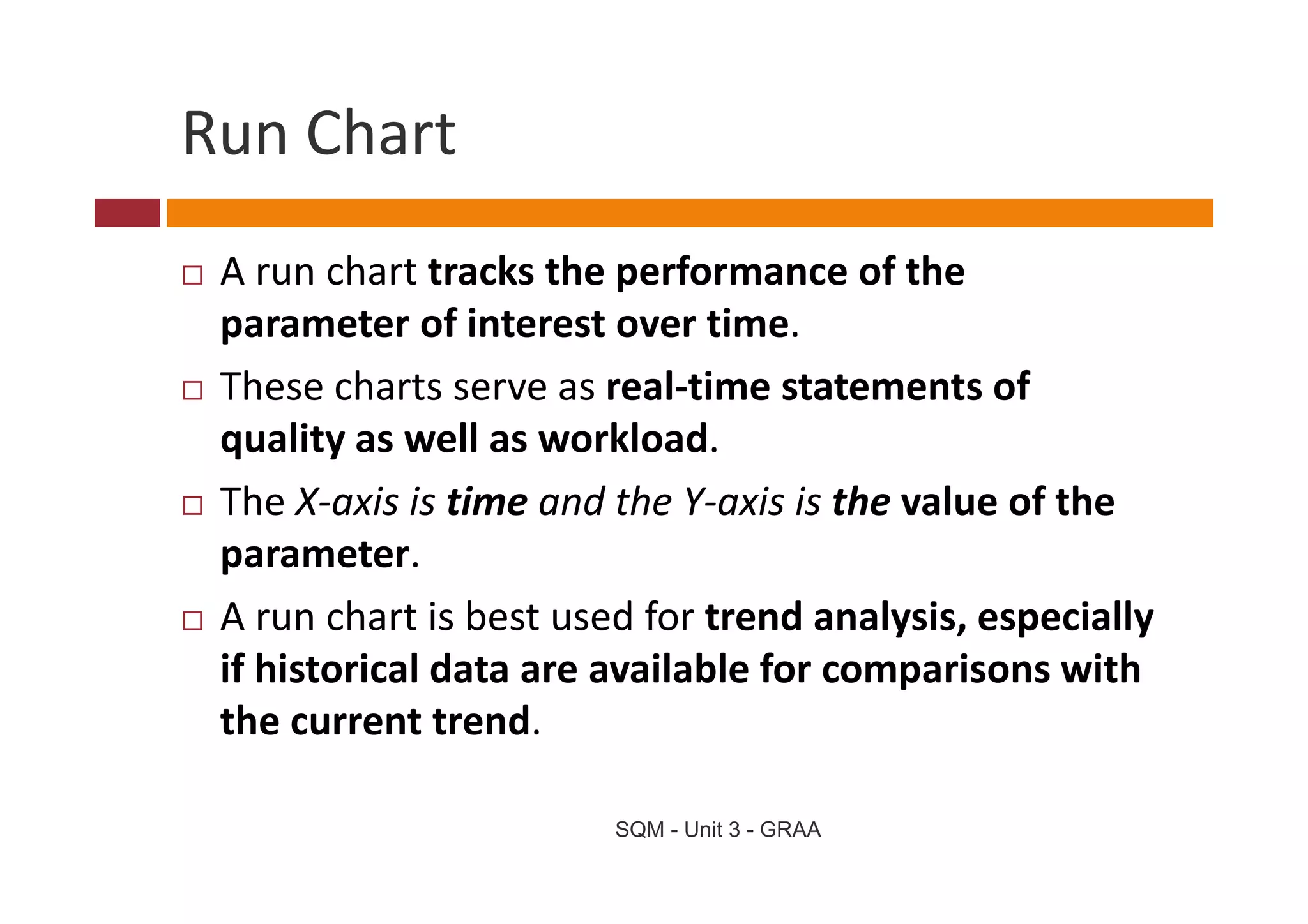 Run Chart
Run Chart
 A run chart tracks the performance of the 
 parameter of interest over time. 
 These charts serve as real‐time statements of 
 quality as well as workload.
 The X‐axis is time and the Y‐axis is the value of the 
 parameter. 
 parameter.
 A run chart is best used for trend analysis, especially 
 if historical data are available for comparisons with 
 if historical data are available for comparisons with
 the current trend. 

                        SQM - Unit 3 - GRAA
 
