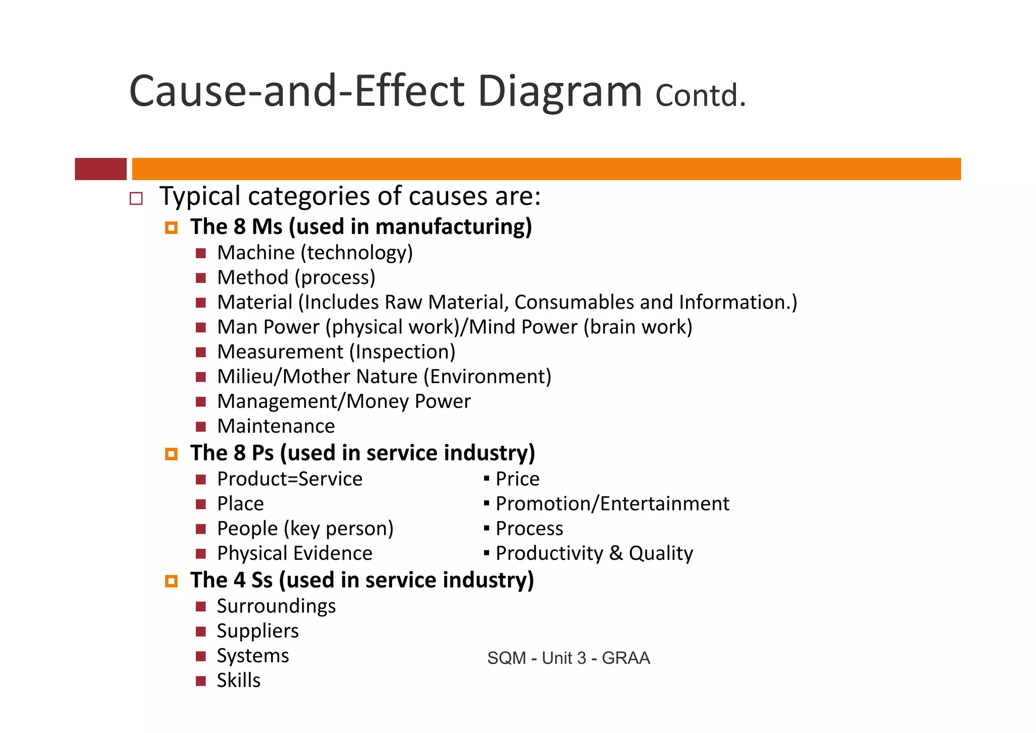 Cause‐and‐Effect Diagram Contd.

 Typical categories of causes are:
 Typical categories of causes are:
   The 8 Ms (used in manufacturing)
     Machine (technology) 
     Method (process) 
     Method (process)
     Material (Includes Raw Material, Consumables and Information.) 
     Man Power (physical work)/Mind Power (brain work)
     Measurement (Inspection) 
     Milieu/Mother Nature (Environment) 
     Management/Money Power 
     Maintenance 
   The 8 Ps (used in service industry)
   The 8 Ps (used in service industry)
     Product=Service             ▪ Price 
     Place                       ▪ Promotion/Entertainment 
     People (key person) 
     People (key person)         ▪ Process
                                   Process 
     Physical Evidence           ▪ Productivity & Quality 
   The 4 Ss (used in service industry)
     Surroundings 
                g
     Suppliers 
     Systems                      SQM - Unit 3 - GRAA
     Skills 
 