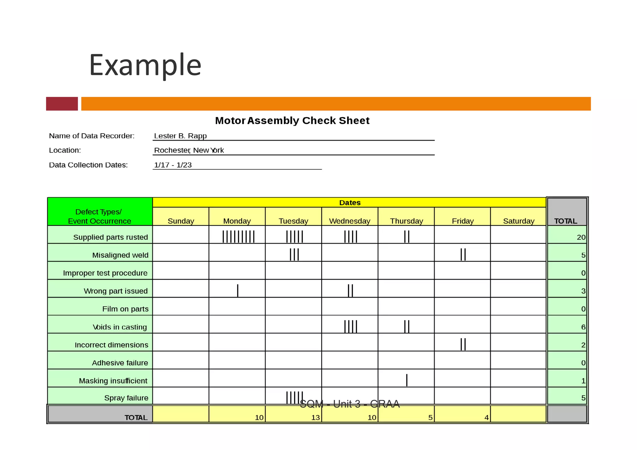 Example




          SQM - Unit 3 - GRAA
 