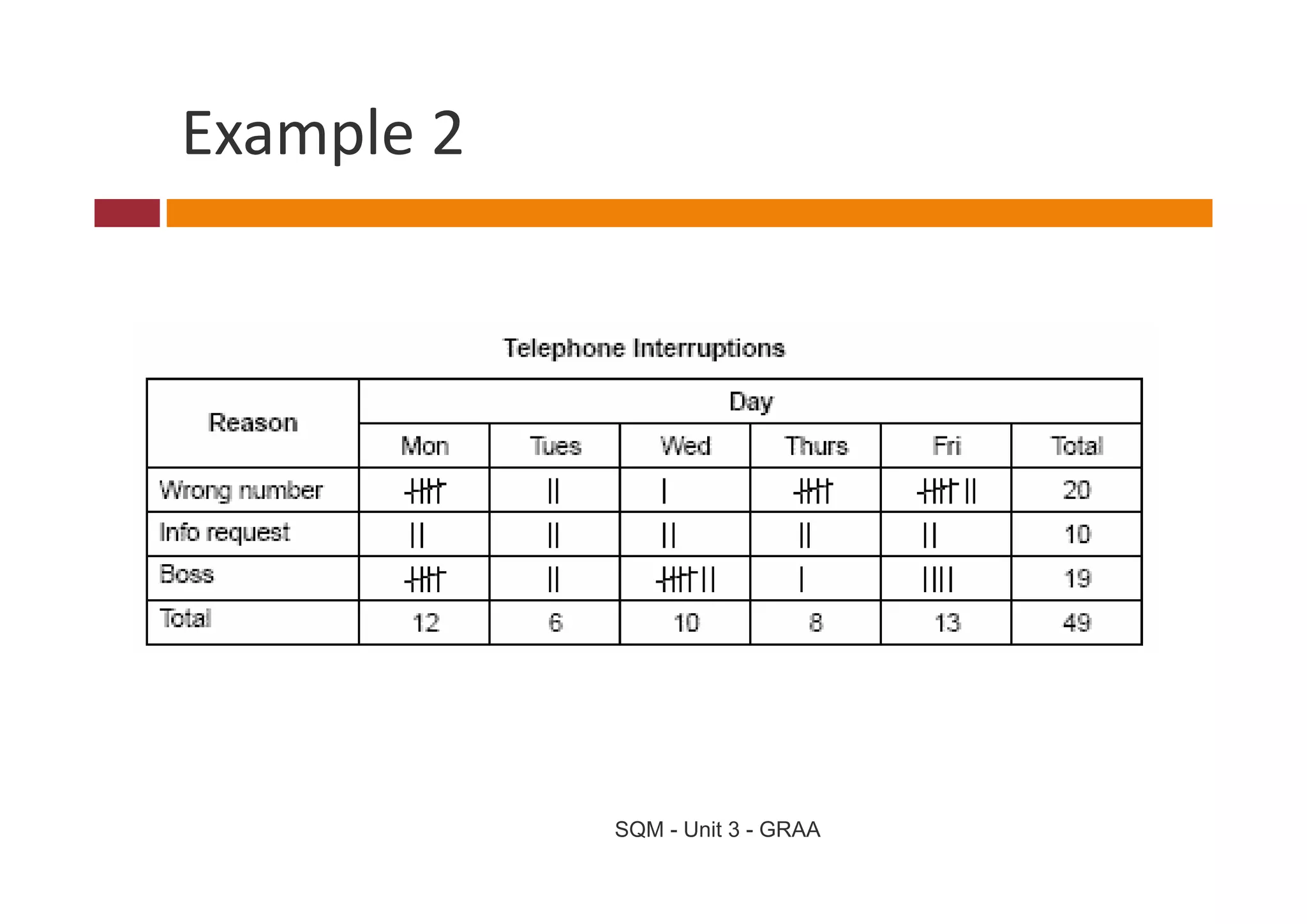 Example 2
Example 2




            SQM - Unit 3 - GRAA
 