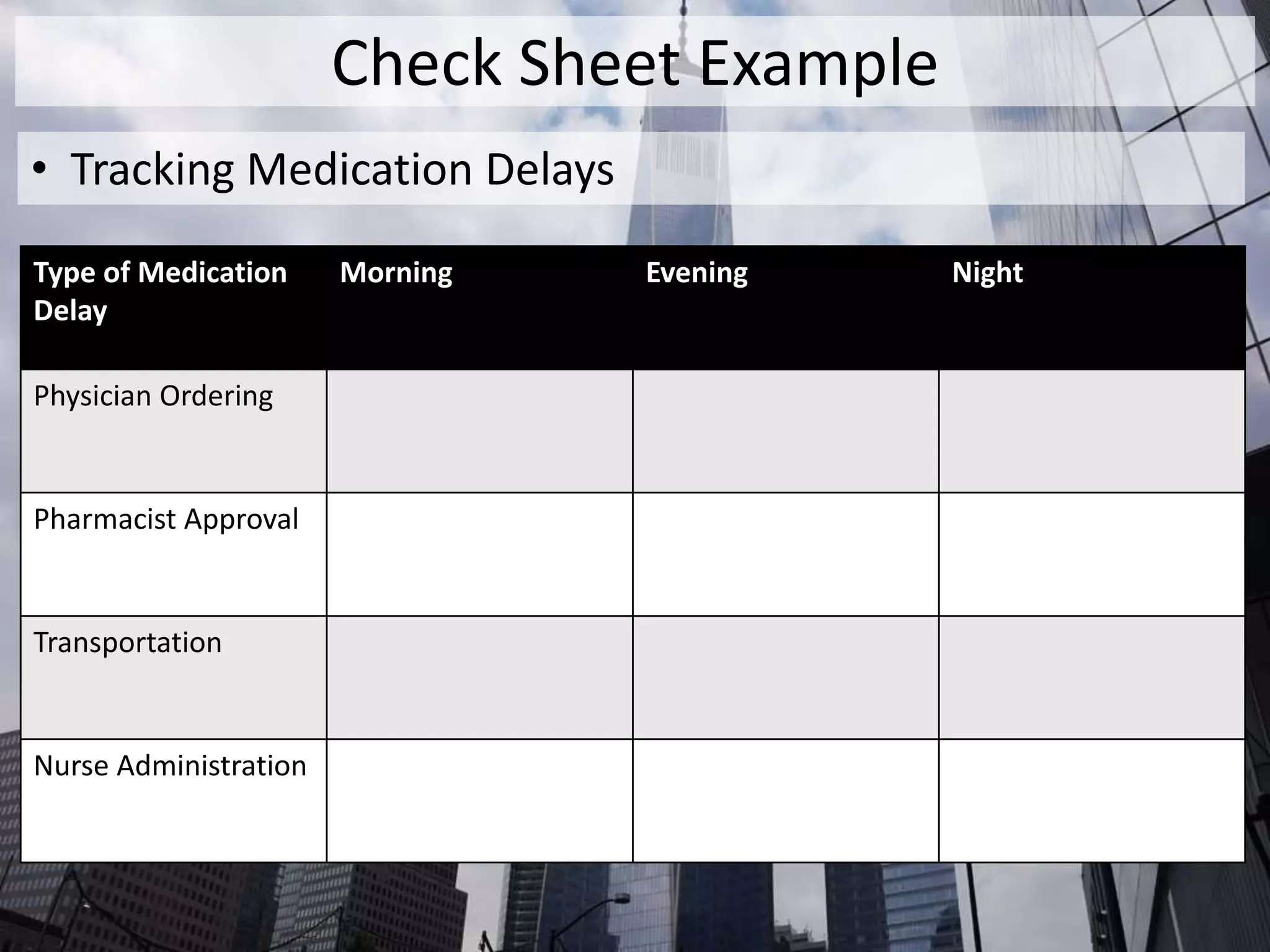 Check Sheet Example
• Tracking Medication Delays
Type of Medication
Delay
Morning Evening Night
Physician Ordering
Pharmacist Approval
Transportation
Nurse Administration
 