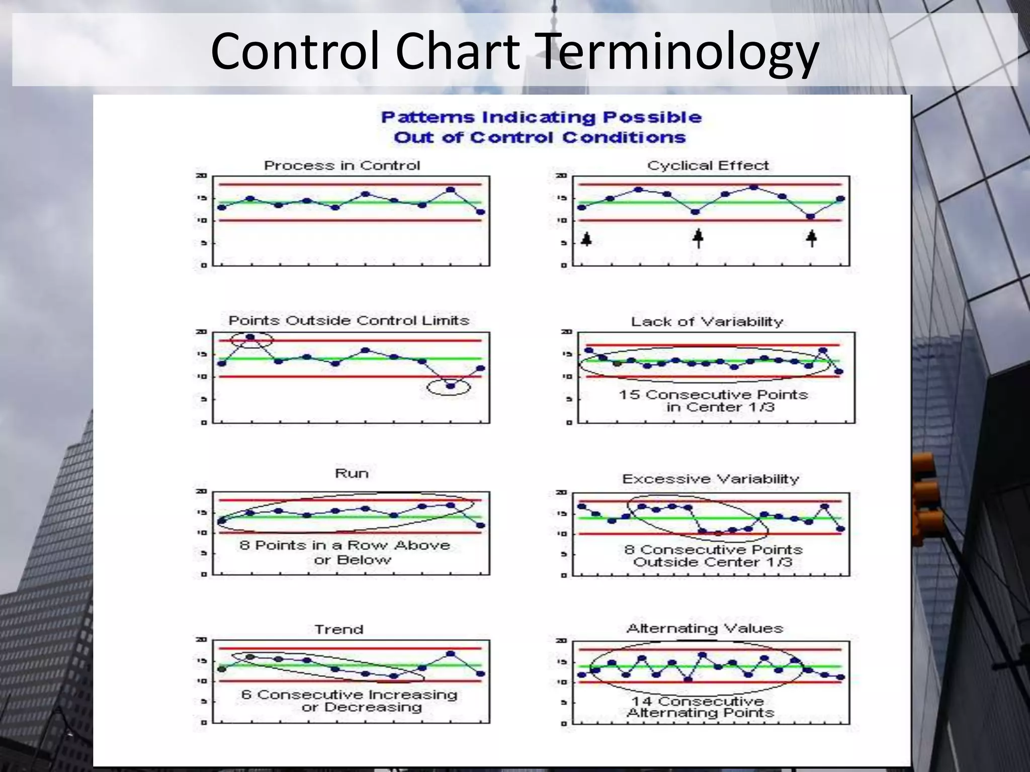 Control Chart Terminology
 