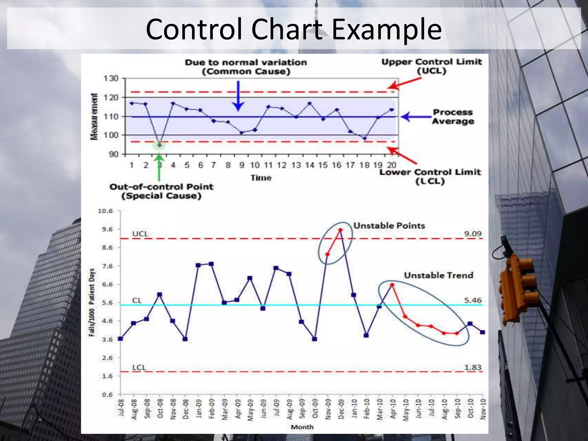 Control Chart Example
 
