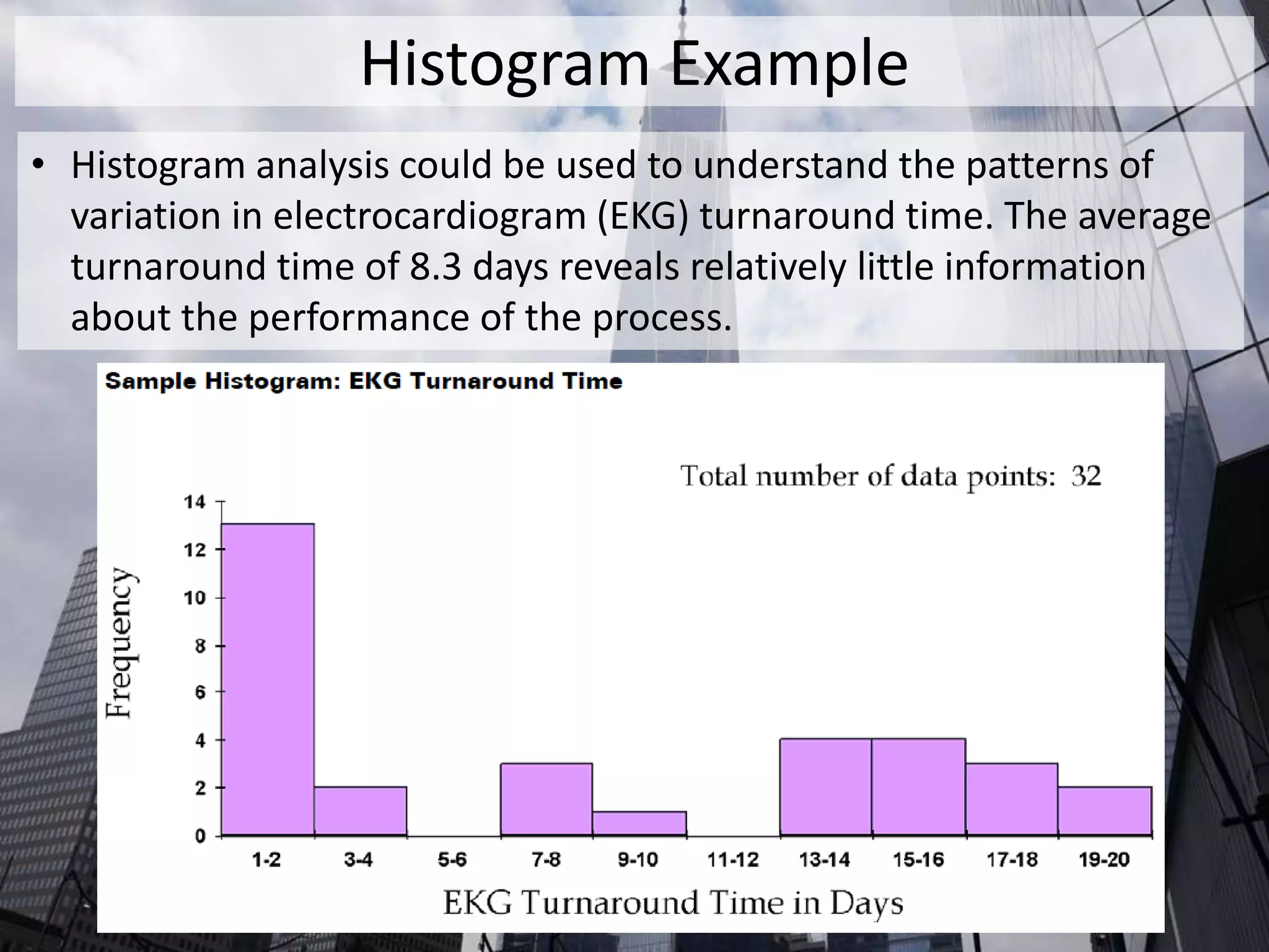 Histogram Example
• Histogram analysis could be used to understand the patterns of
variation in electrocardiogram (EKG) turnaround time. The average
turnaround time of 8.3 days reveals relatively little information
about the performance of the process.
 