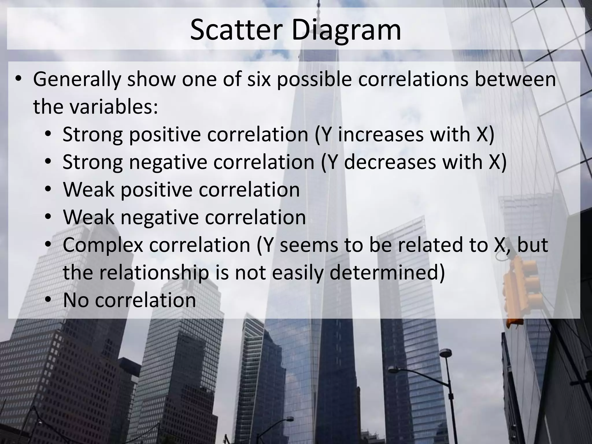 Scatter Diagram
• Generally show one of six possible correlations between
the variables:
• Strong positive correlation (Y increases with X)
• Strong negative correlation (Y decreases with X)
• Weak positive correlation
• Weak negative correlation
• Complex correlation (Y seems to be related to X, but
the relationship is not easily determined)
• No correlation
 