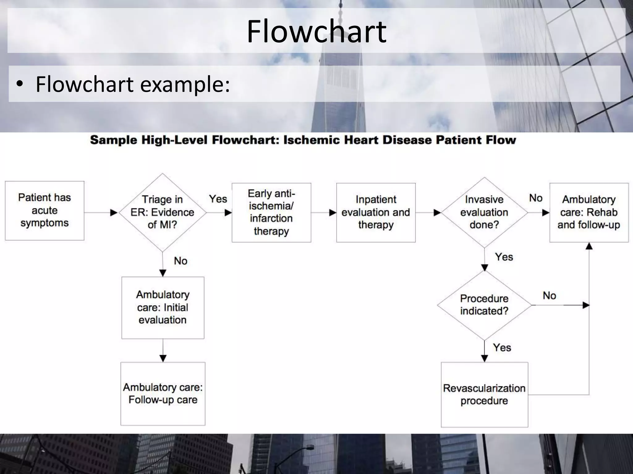 Flowchart
• Flowchart example:
 