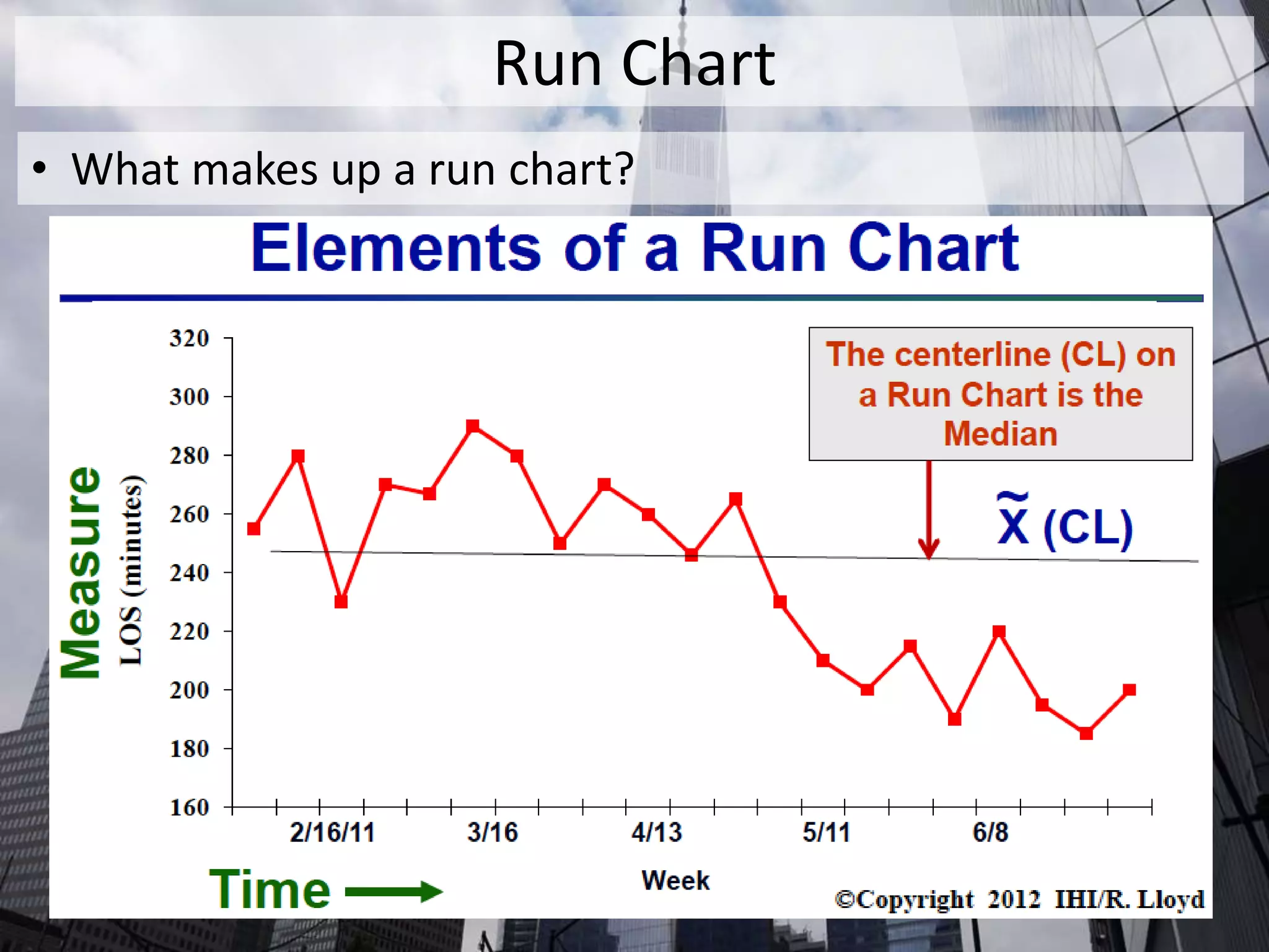 Run Chart
• What makes up a run chart?
 