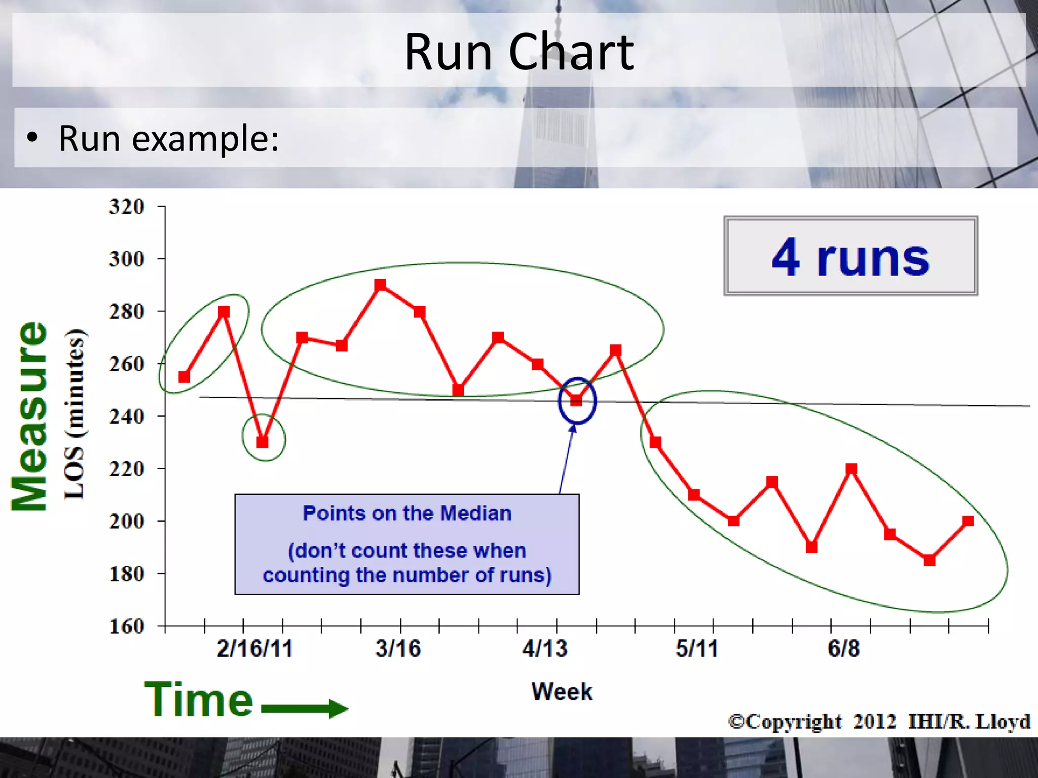 Run Chart
• Run example:
 