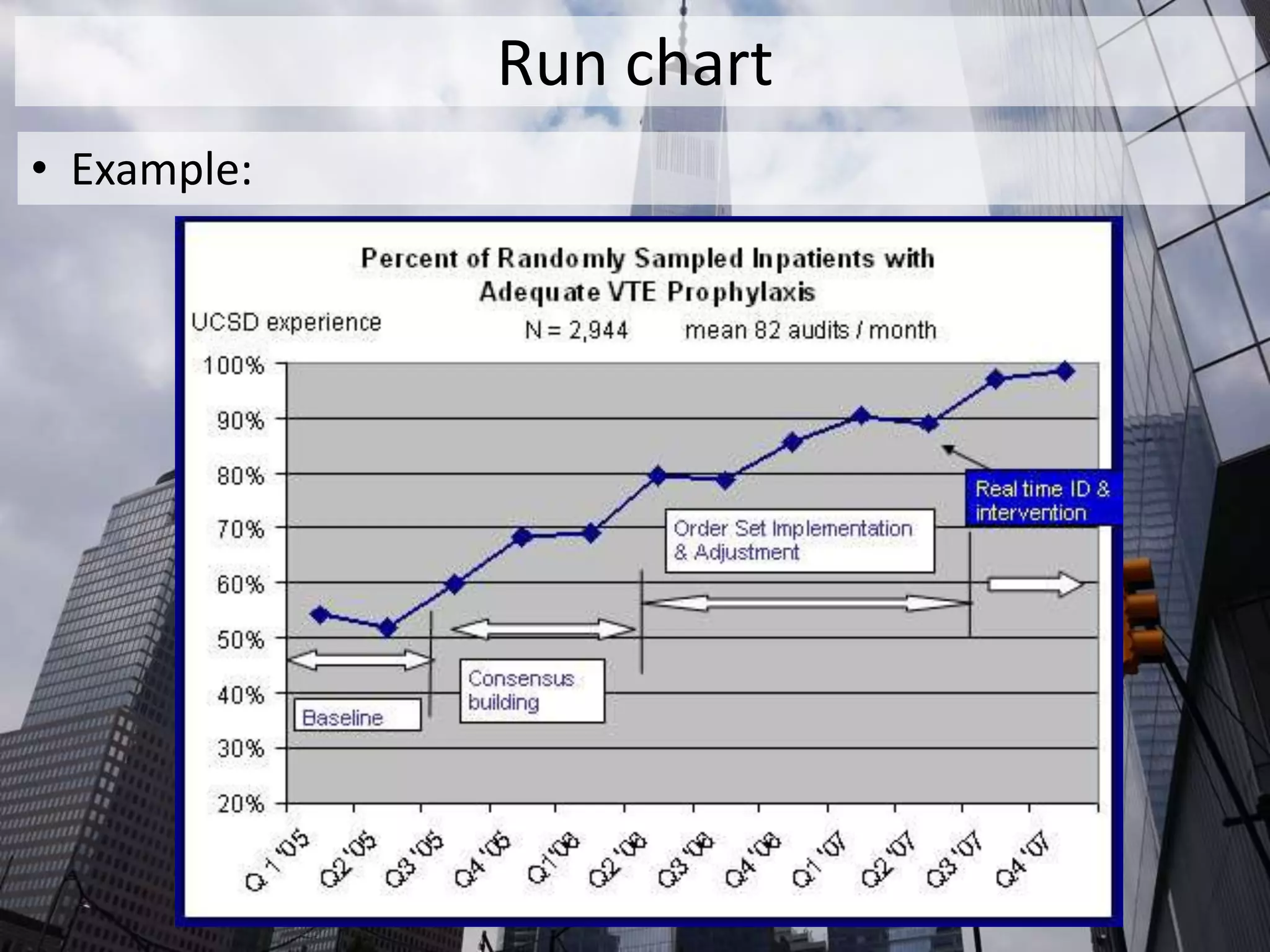 Run chart
• Example:
 