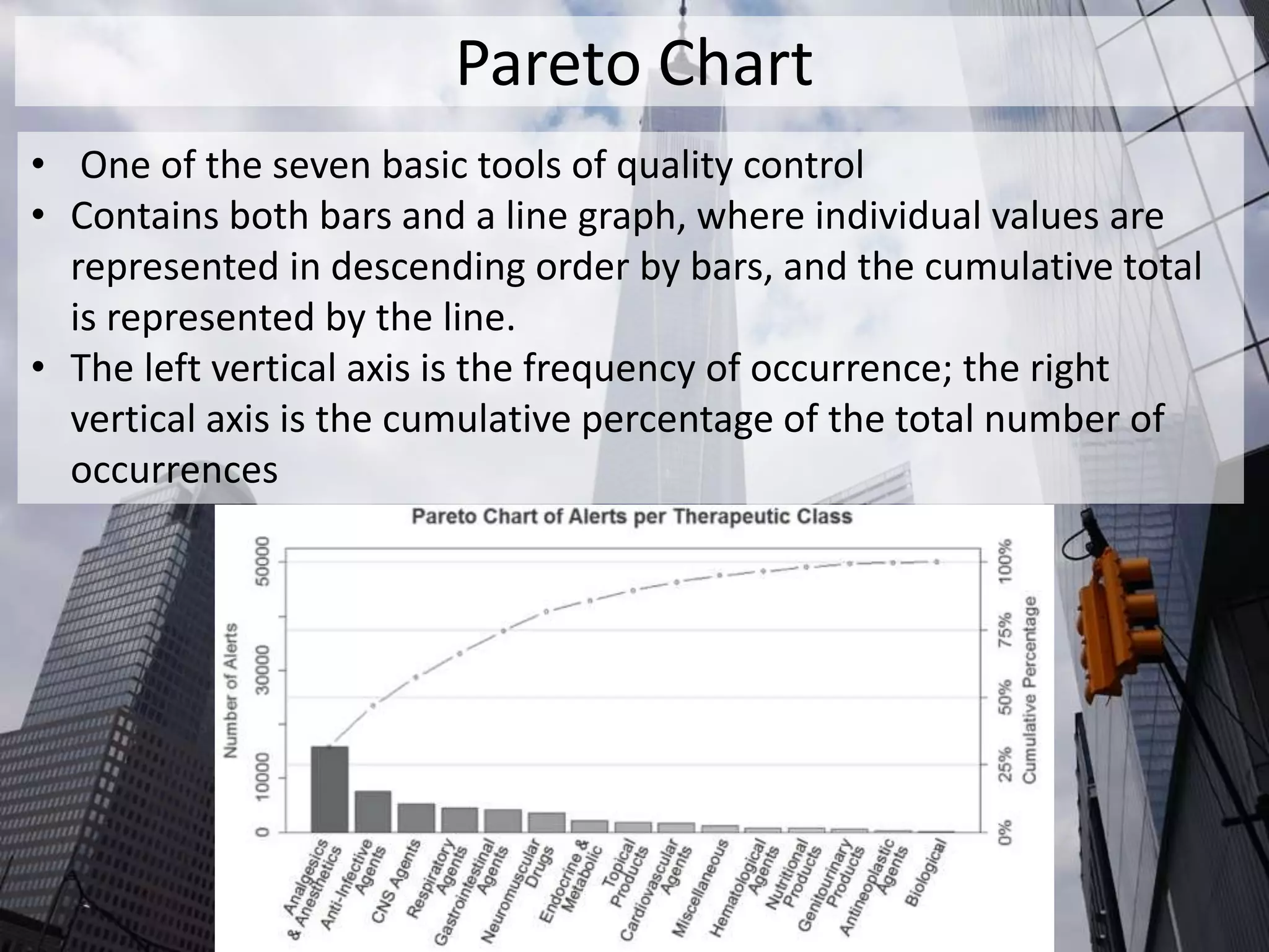 Pareto Chart
• One of the seven basic tools of quality control
• Contains both bars and a line graph, where individual values are
represented in descending order by bars, and the cumulative total
is represented by the line.
• The left vertical axis is the frequency of occurrence; the right
vertical axis is the cumulative percentage of the total number of
occurrences
 