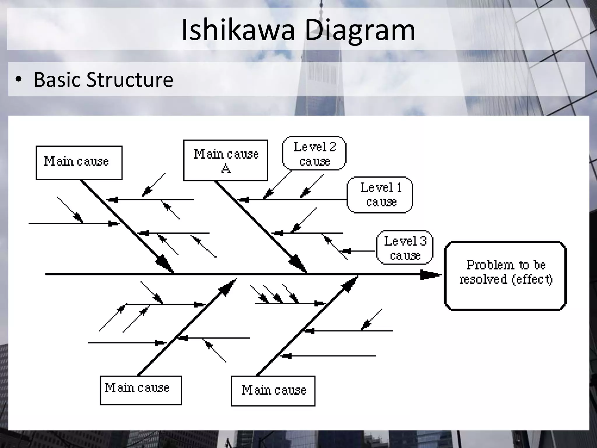 Ishikawa Diagram
• Basic Structure
 
