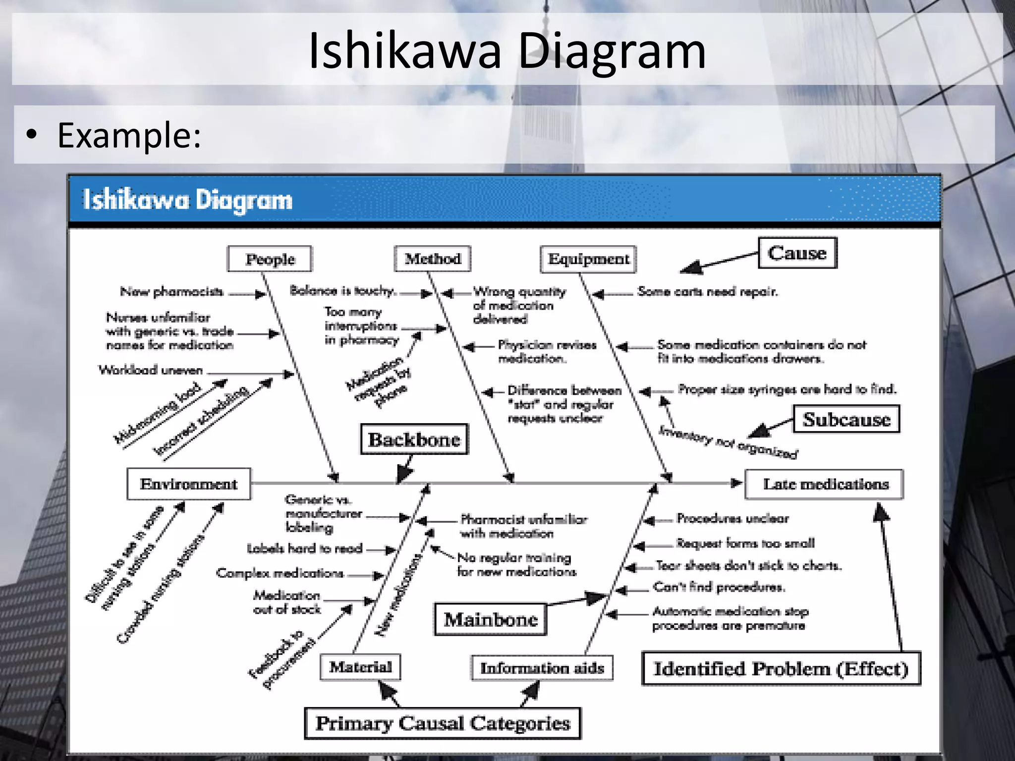 Ishikawa Diagram
• Example:
 