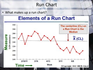 Run Chart Definition Seven Basic Tools of Quality | PPTX