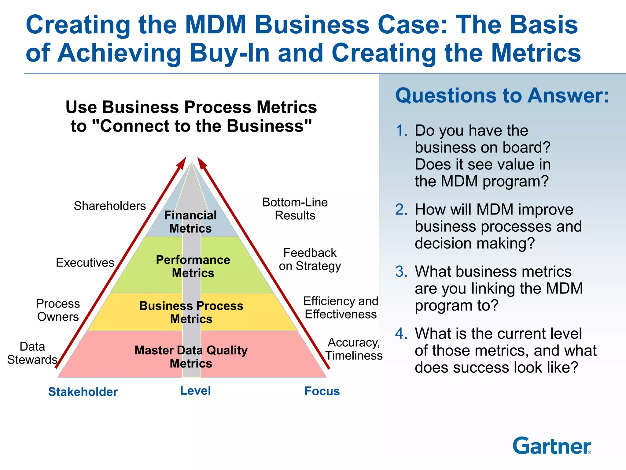 Creating the MDM Business Case: The Basis
  of Achieving Buy-In and Creating the Metrics
                                                                  Questions to Answer:
           Use Business Process Metrics
           to "Connect to the Business"                           1. Do you have the
                                                                     business on board?
                                                                     Does it see value in
                                                                     the MDM program?
           Shareholders                    Bottom-Line
                           Financial         Results              2. How will MDM improve
                            Metrics                                  business processes and
                                                                     decision making?
                                              Feedback
       Executives         Performance        on Strategy
                            Metrics                               3. What business metrics
                                                                     are you linking the MDM
    Process          Business Process            Efficiency and      program to?
    Owners                Metrics                Effectiveness

                                                     Accuracy,
                                                                  4. What is the current level
  Data               Master Data Quality                             of those metrics, and what
Stewards                                             Timeliness
                          Metrics                                    does success look like?
      Stakeholder            Level                Focus
 
