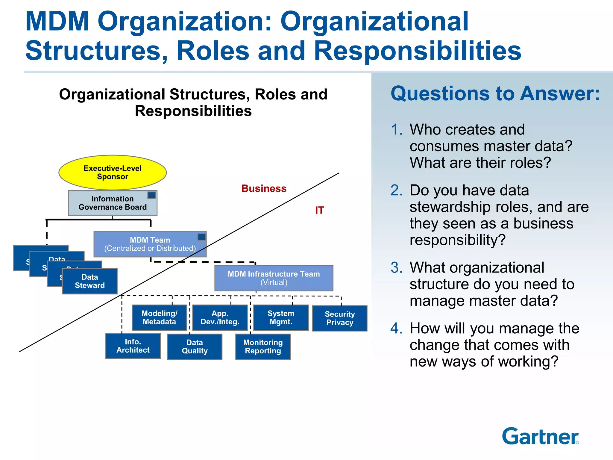 MDM Organization: Organizational
Structures, Roles and Responsibilities
        Organizational Structures, Roles and                                                   Questions to Answer:
                  Responsibilities
                                                                                               1. Who creates and
                                                                                                  consumes master data?
              Executive-Level                                                                     What are their roles?
                 Sponsor

                Information
                                                                Business                       2. Do you have data
             Governance Board
                                                                               IT                 stewardship roles, and are
                                                                                                  they seen as a business
                          MDM Team
                   (Centralized or Distributed)
                                                                                                  responsibility?
  Data
      Data
Steward
    StewardData
        StewardData                                      MDM Infrastructure Team
                                                                                               3. What organizational
             Steward                                             (Virtual)
                                                                                                  structure do you need to
                                                                                                  manage master data?
                              Modeling/             App.              System        Security
                              Metadata            Dev./Integ.         Mgmt.         Privacy
                                                                                               4. How will you manage the
                         Info.
                       Architect
                                           Data
                                          Quality
                                                                Monitoring
                                                                Reporting                         change that comes with
                                                                                                  new ways of working?
 