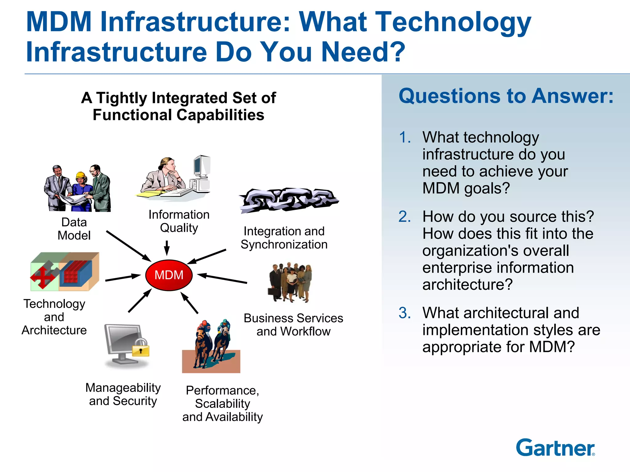 MDM Infrastructure: What Technology
Infrastructure Do You Need?
          A Tightly Integrated Set of                      Questions to Answer:
           Functional Capabilities
                                                           1. What technology
                                                              infrastructure do you
                                                              need to achieve your
                                                              MDM goals?
                     Information                           2. How do you source this?
      Data             Quality
      Model                           Integration and         How does this fit into the
                                      Synchronization
                                                              organization's overall
                      MDM
                                                              enterprise information
                                                              architecture?
Technology
    and                                Business Services   3. What architectural and
Architecture                             and Workflow         implementation styles are
                                                              appropriate for MDM?

           Manageability    Performance,
           and Security      Scalability
                           and Availability
 