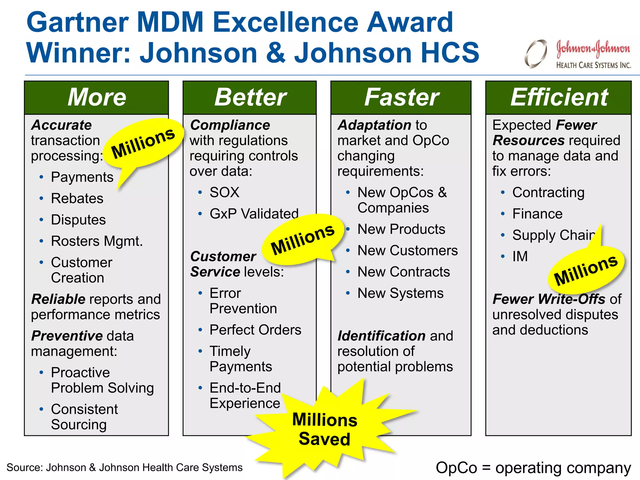 Gartner MDM Excellence Award
   Winner: Johnson & Johnson HCS
           More                        Better              Faster              Efficient
    Accurate                      Compliance           Adaptation to        Expected Fewer
    transaction                   with regulations     market and OpCo      Resources required
    processing:                   requiring controls   changing             to manage data and
      • Payments                  over data:           requirements:        fix errors:
      • Rebates                     • SOX               • New OpCos &        • Contracting
                                    • GxP Validated       Companies          • Finance
      • Disputes
                                                        • New Products       • Supply Chain
      • Rosters Mgmt.
                                  Customer              • New Customers      • IM
      • Customer
        Creation                  Service levels:       • New Contracts
    Reliable reports and            • Error             • New Systems       Fewer Write-Offs of
    performance metrics               Prevention                            unresolved disputes
    Preventive data                 • Perfect Orders   Identification and   and deductions
    management:                     • Timely           resolution of
      • Proactive                     Payments         potential problems
        Problem Solving             • End-to-End
      • Consistent                    Experience
        Sourcing

Source: Johnson & Johnson Health Care Systems                         OpCo = operating company
 
