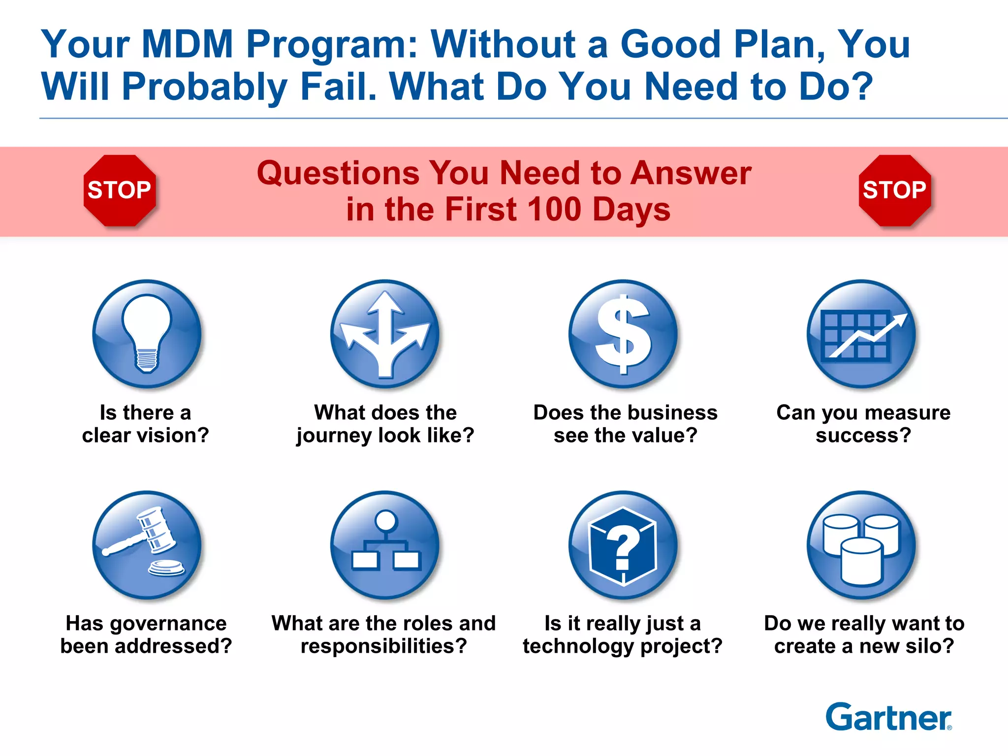 Your MDM Program: Without a Good Plan, You
Will Probably Fail. What Do You Need to Do?

  STOP
                  Questions You Need to Answer                              STOP
                      in the First 100 Days




    Is there a        What does the         Does the business       Can you measure
  clear vision?     journey look like?       see the value?            success?




Has governance    What are the roles and     Is it really just a   Do we really want to
been addressed?     responsibilities?      technology project?      create a new silo?
 
