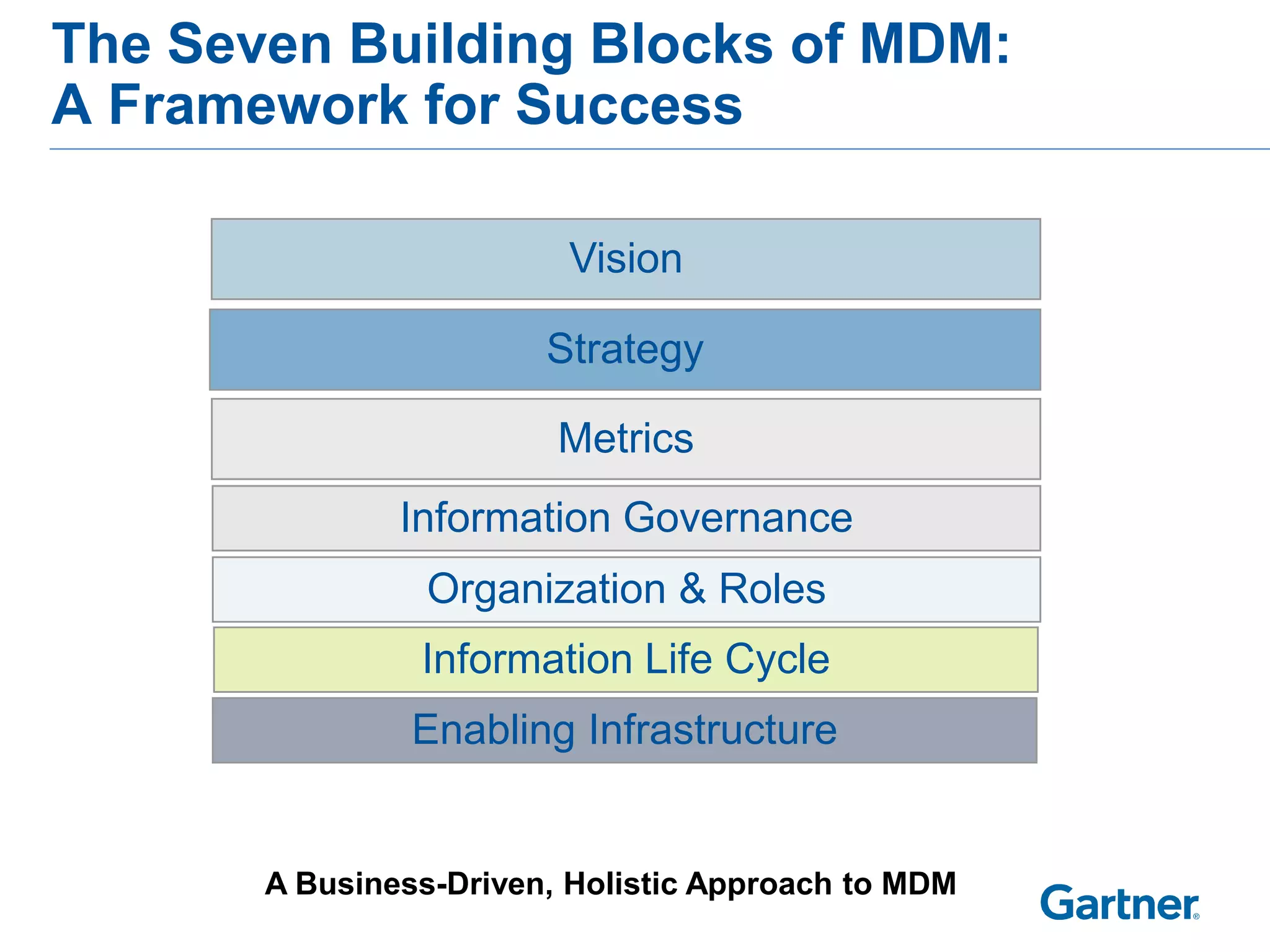 The Seven Building Blocks of MDM:
A Framework for Success

                         Vision

                        Strategy

                         Metrics
               Information Governance
                 Organization & Roles
                Information Life Cycle
                Enabling Infrastructure


       A Business-Driven, Holistic Approach to MDM
 