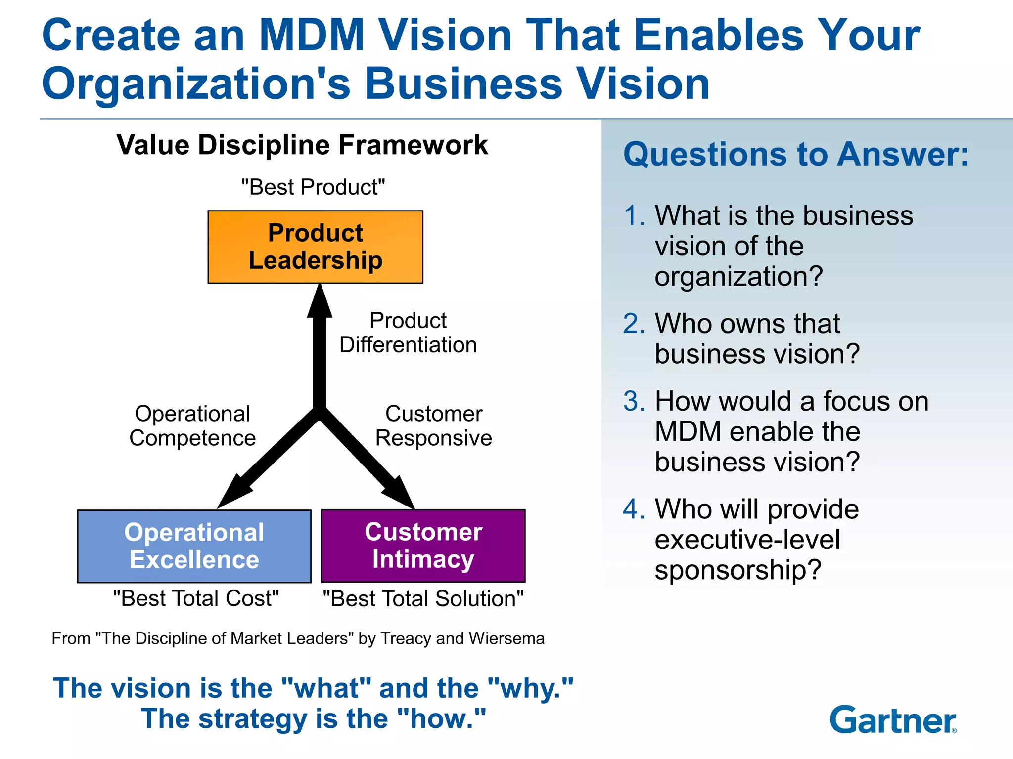 Create an MDM Vision That Enables Your
Organization's Business Vision
        Value Discipline Framework                               Questions to Answer:
                       "Best Product"
                                                                 1. What is the business
                         Product
                        Leadership
                                                                    vision of the
                                                                    organization?
                                        Product                  2. Who owns that
                                    Differentiation                 business vision?

         Operational                     Customer                3. How would a focus on
         Competence                     Responsive                  MDM enable the
                                                                    business vision?
                                                                 4. Who will provide
         Operational                   Customer                     executive-level
         Excellence                    Intimacy                     sponsorship?
       "Best Total Cost"          "Best Total Solution"
From "The Discipline of Market Leaders" by Treacy and Wiersema


The vision is the "what" and the "why."
      The strategy is the "how."
 