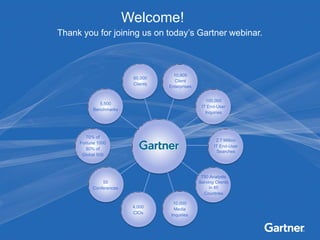 Welcome!
Thank you for joining us on today’s Gartner webinar.



                                          10,800
                          60,000
                                          Client
                          Clients
                                        Enterprises


                                                         100,000
              5,500
                                                       IT End-User
           Benchmarks
                                                         Inquiries




        70% of
                                                              2.7 Million
     Fortune 1000
                                                             IT End-User
        80% of
                                                              Searches
      Global 500




                                                       750 Analysts
               55                                     Serving Clients
           Conferences                                     in 85
                                                        Countries

                                          10,000
                          4,000
                                          Media
                          CIOs
                                         Inquiries



                                    1
 
