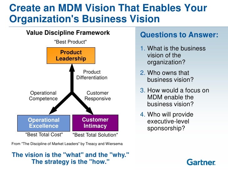The Seven Building Blocks Of Mdm A Framework For Success The Seven Building Blocks Of Mdm A Framework For Success